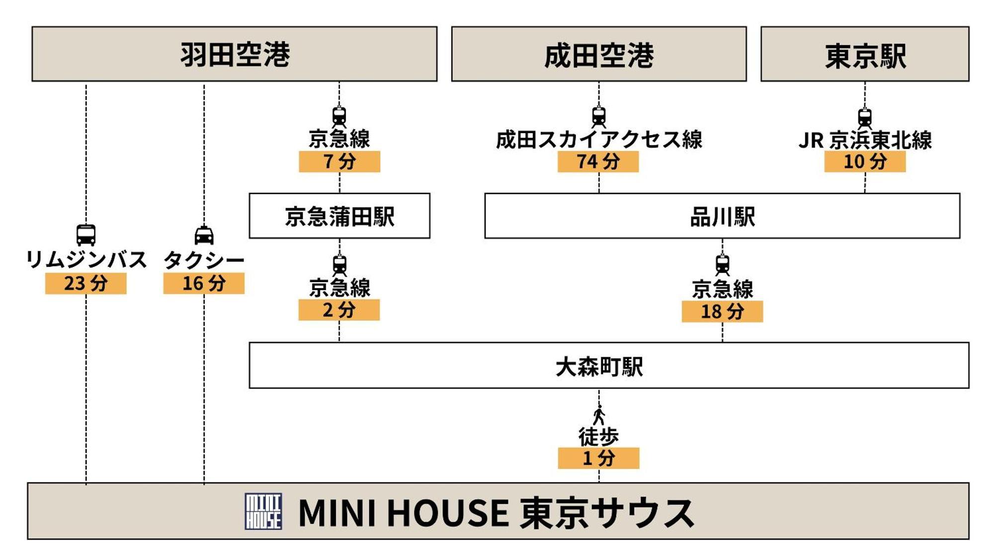 Апартаменты Mini House Tokyo South Экстерьер фото